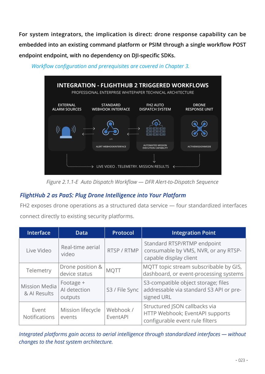 Open integration domains reference