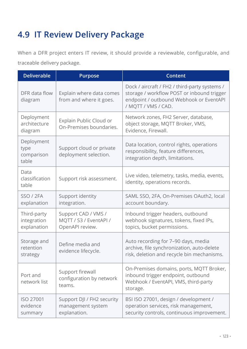 IT review package reference